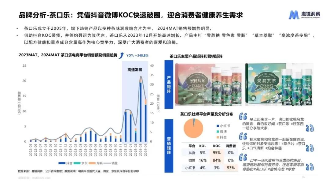 图片[35]｜2024休闲零食市场趋势洞察报告｜融云数字服务社区丨榕媒圈BrandCircle