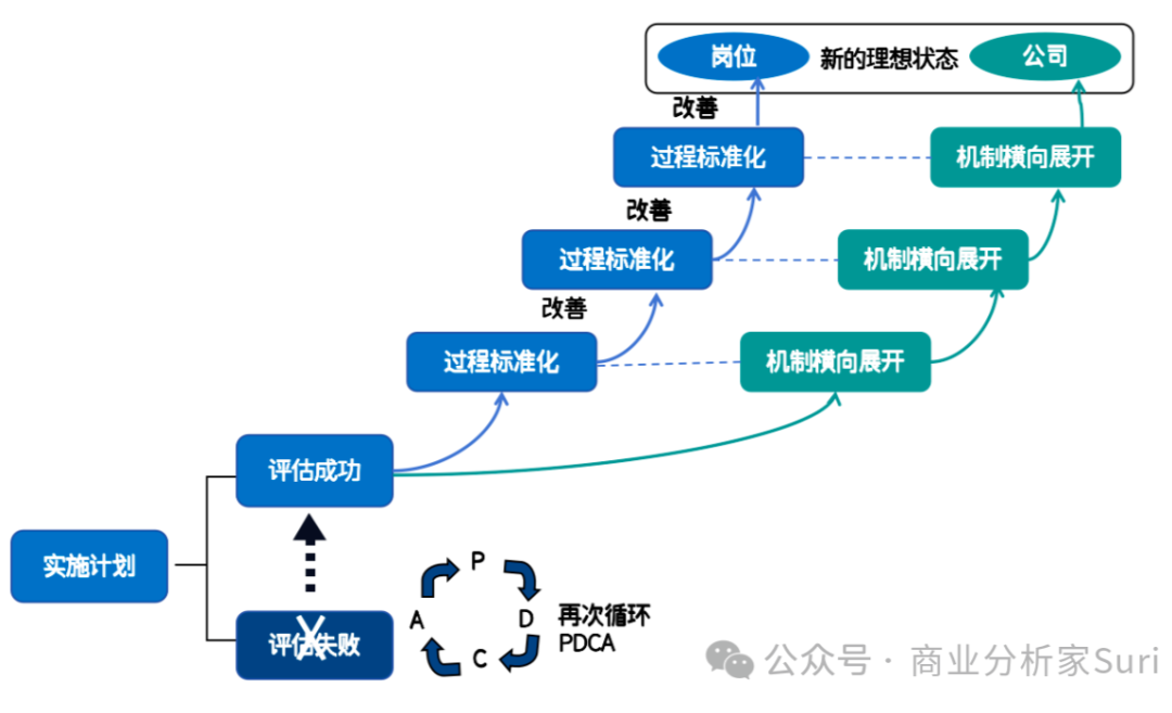 解决问题的高手：重实践的丰田，重策略的麦肯锡插图12