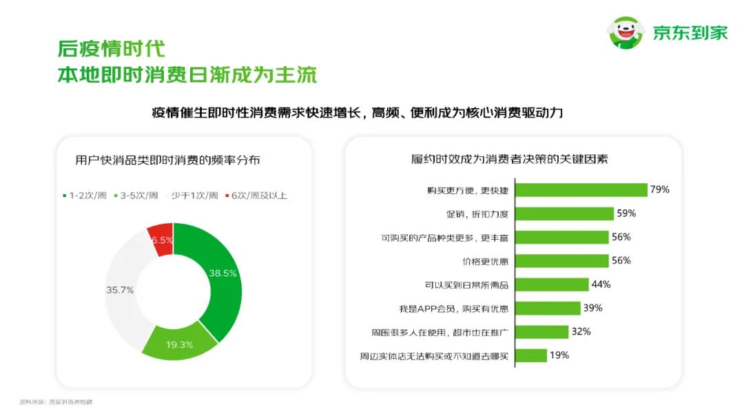 京东到家快消品牌合作通案插图4