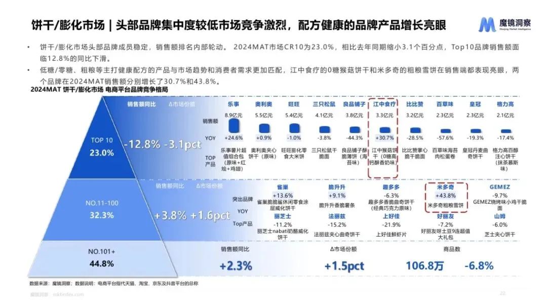 图片[21]｜2024休闲零食市场趋势洞察报告｜融云数字服务社区丨榕媒圈BrandCircle