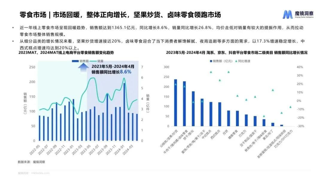 图片[13]｜2024休闲零食市场趋势洞察报告｜融云数字服务社区丨榕媒圈BrandCircle