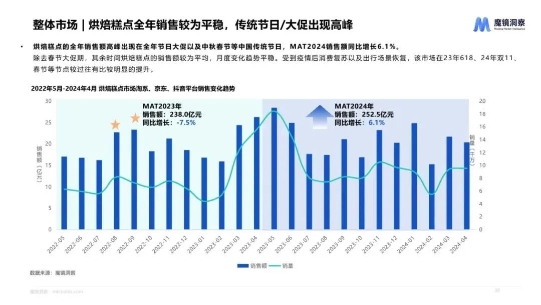 图片[37]｜2024休闲零食市场趋势洞察报告｜融云数字服务社区丨榕媒圈BrandCircle