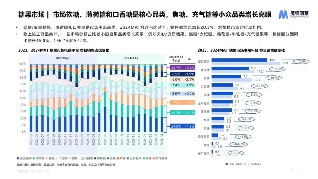 图片[30]｜2024休闲零食市场趋势洞察报告｜融云数字服务社区丨榕媒圈BrandCircle