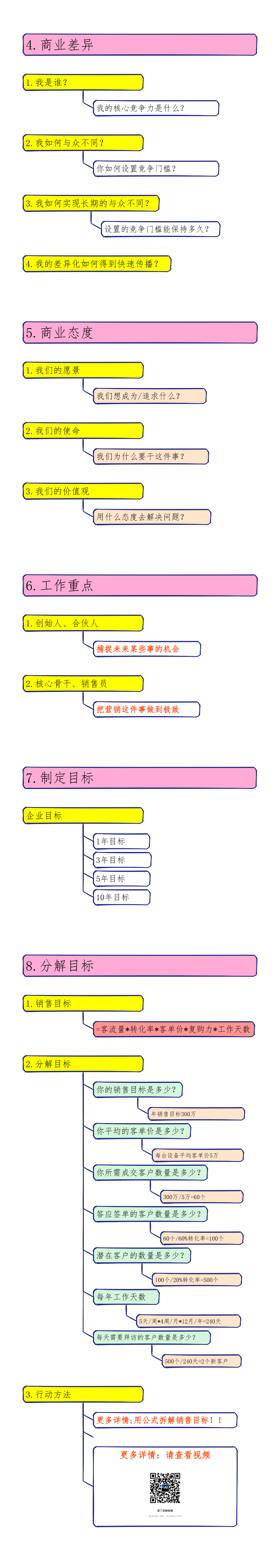 一个年薪50万销售总监，手把手教你如何拆解销售目标（附拆解图）插图1