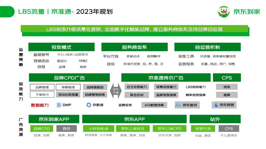 京东到家快消品牌合作通案插图24