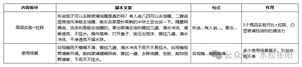 这个男人把视频反复拍了100遍，带货50多万插图