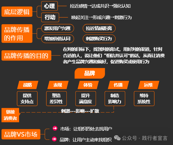 一篇内容读懂品牌传播插图1