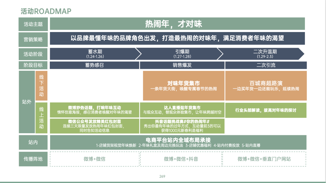 图片[38]｜品牌营销方案实战课2.0上线丨10小时学会写15大类型方案｜融云数字服务社区丨榕媒圈BrandCircle