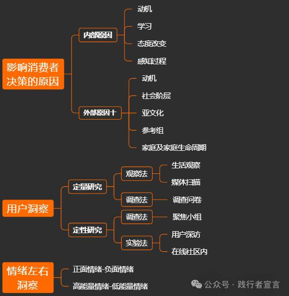 一篇内容读懂品牌传播插图9