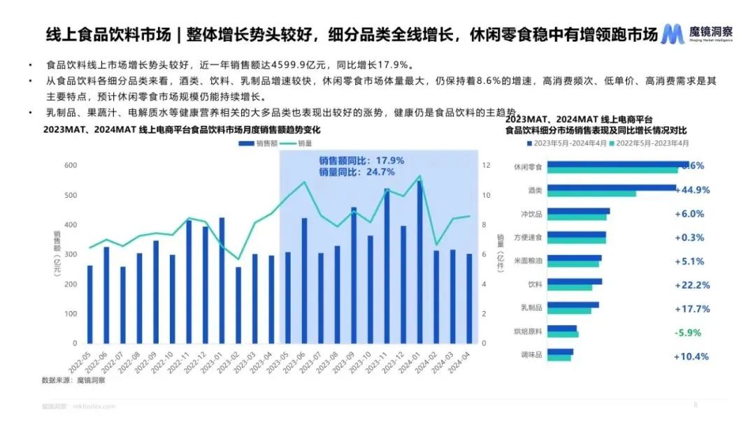 图片[7]｜2024休闲零食市场趋势洞察报告｜融云数字服务社区丨榕媒圈BrandCircle