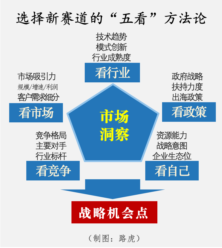 万字长文！中国未来最赚钱的13个大赛道插图13