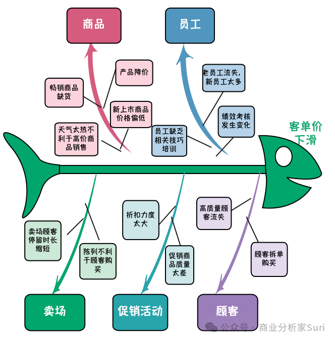 1个原因的背后，都隐藏着常人看不见的原因！插图6