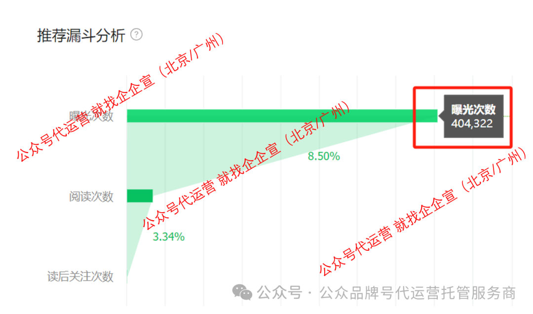 图片[13]｜公众号内容助推直接给流量！附2024年公众号运营红利及注意事项最新汇总！｜融云数字服务社区丨榕媒圈BrandCircle