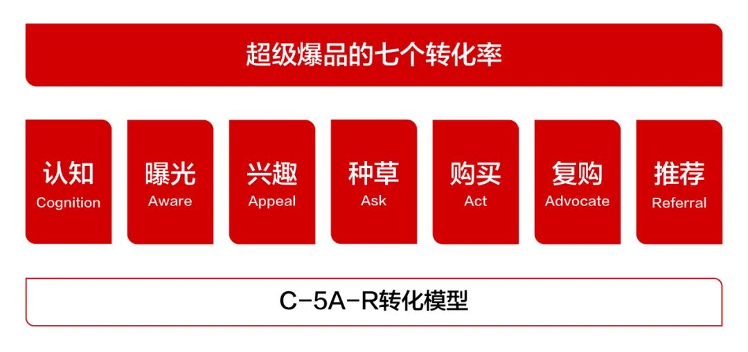 中国的市场营销，已经进入到3.0时代插图