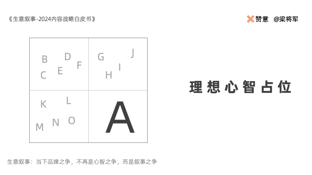 【梁将军】当下品牌之争，不再是心智之争，而是叙事之争！插图4