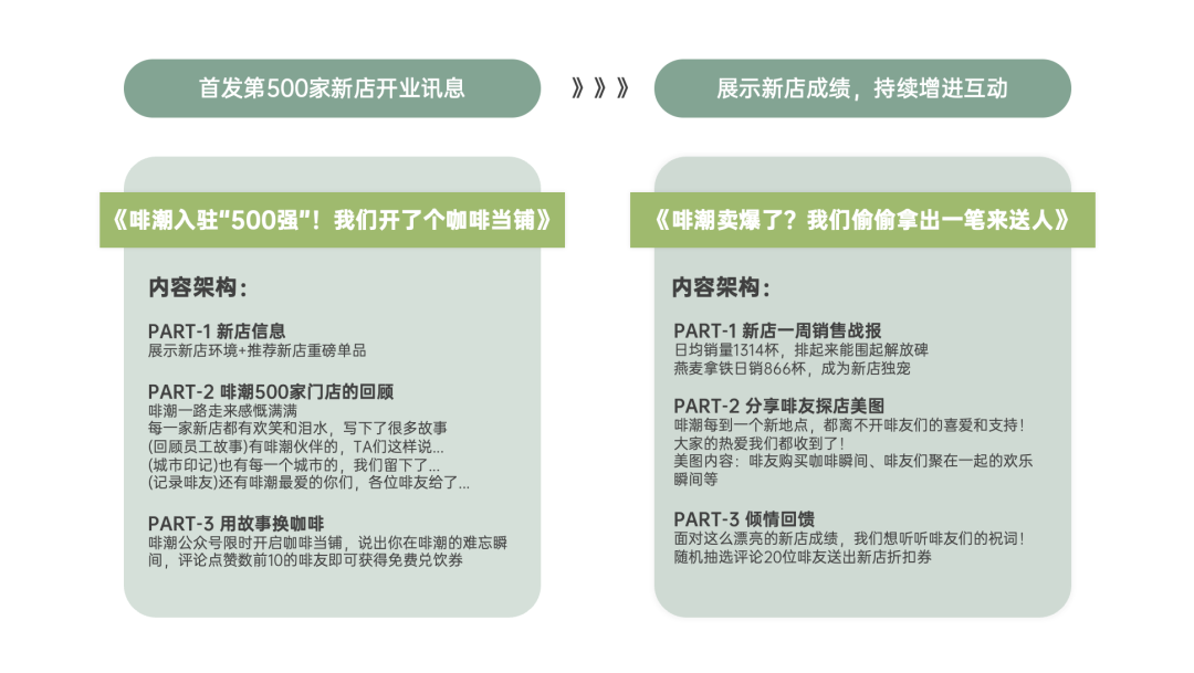 图片[47]｜品牌营销方案实战课2.0上线丨10小时学会写15大类型方案｜融云数字服务社区丨榕媒圈BrandCircle