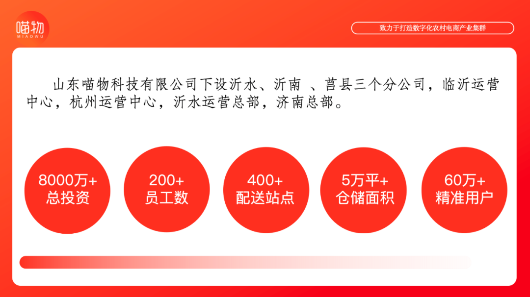 年销售额破10亿的本地即时零售电商喵物，即将强势入住河东、费县、兰陵！插图1