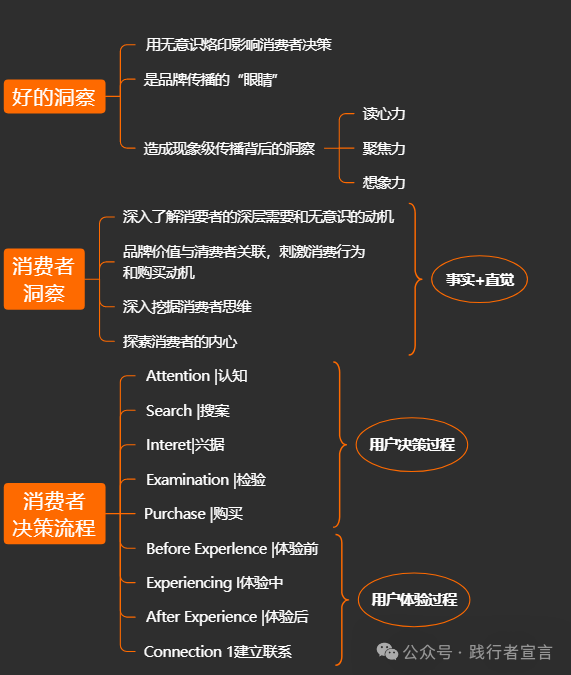 一篇内容读懂品牌传播插图8