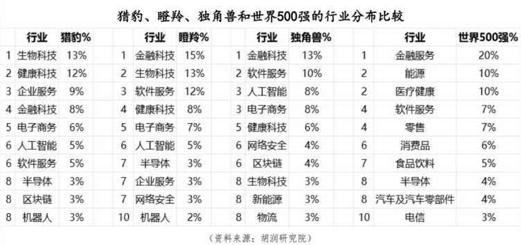 万字长文！中国未来最赚钱的13个大赛道插图11