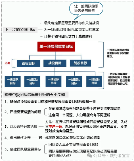 图片[5]｜领导力30谈之19：揭开那些卷死你的高效能人士的秘密｜融云数字服务社区丨榕媒圈BrandCircle