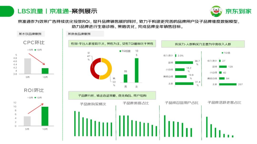 京东到家快消品牌合作通案插图23