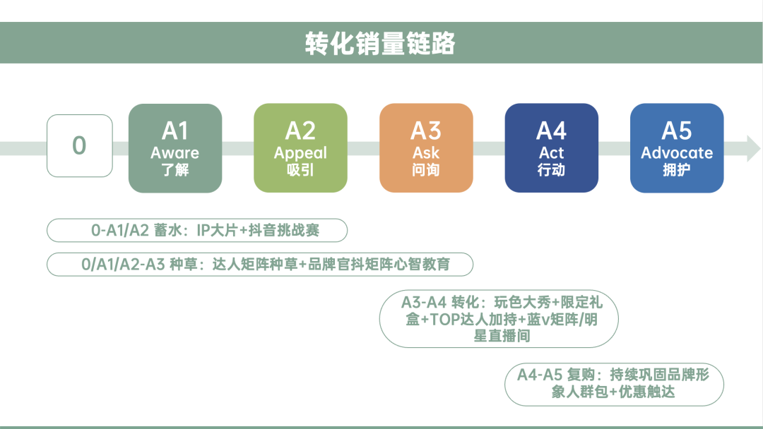 图片[45]｜品牌营销方案实战课2.0上线丨10小时学会写15大类型方案｜融云数字服务社区丨榕媒圈BrandCircle