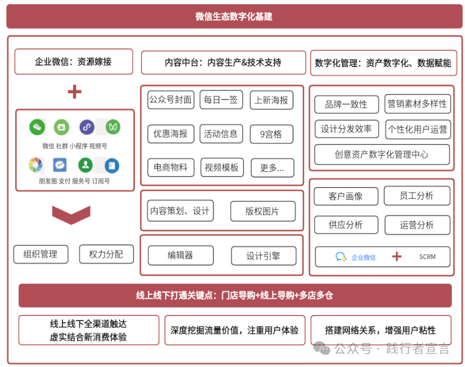 企业数字化内容营销中，如何搭建自己的内容全景图？插图2