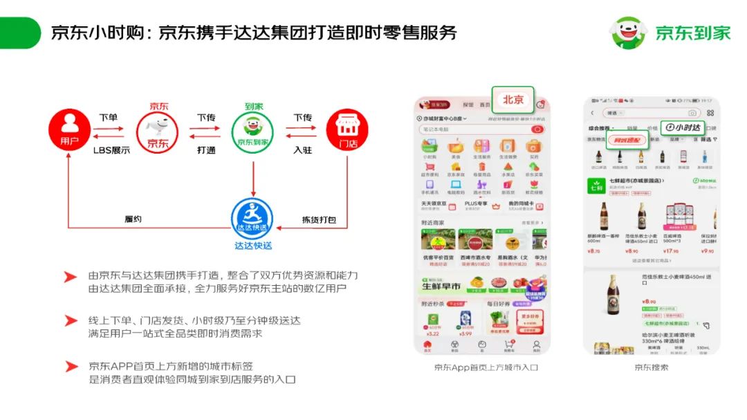 京东到家快消品牌合作通案插图12