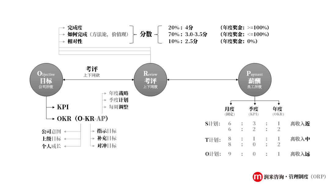 图片[5]｜从现在起，别让自己输在基本功上｜融云数字服务社区丨榕媒圈BrandCircle