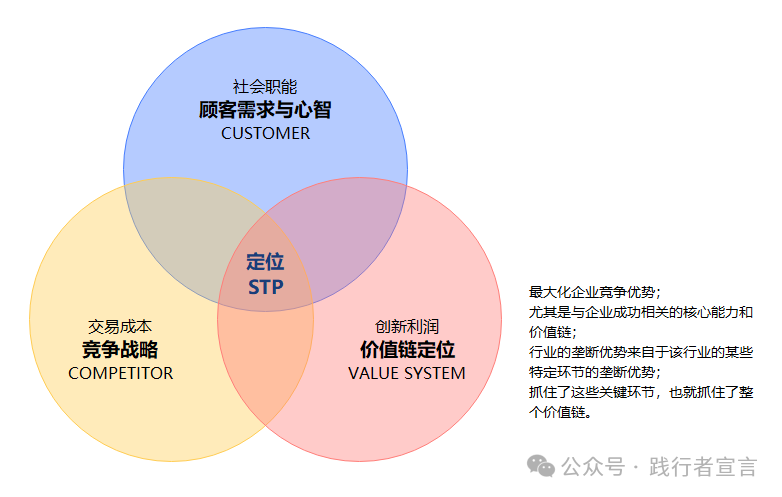 图片[5]｜战略68谈13：我们该如何做好品牌全案？（附带方法论）｜融云数字服务社区丨榕媒圈BrandCircle