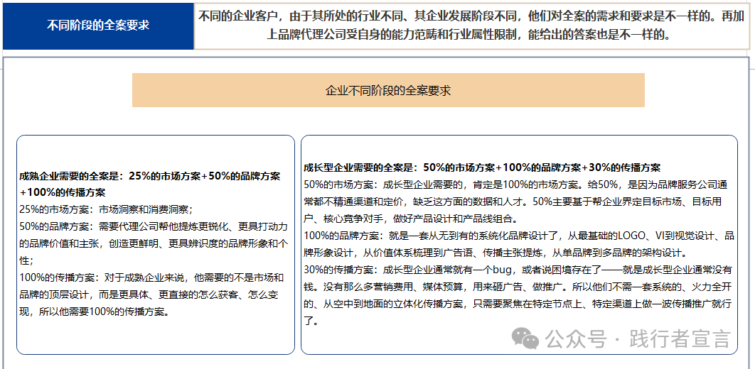 图片[9]｜战略68谈13：我们该如何做好品牌全案？（附带方法论）｜融云数字服务社区丨榕媒圈BrandCircle