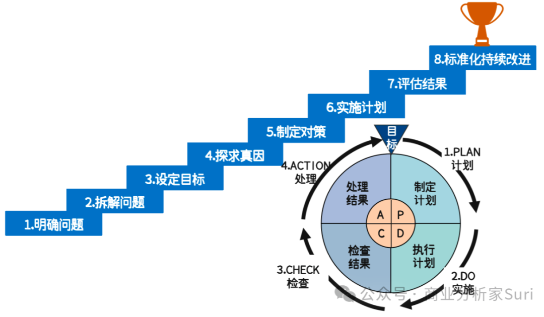 解决问题的高手：重实践的丰田，重策略的麦肯锡插图3