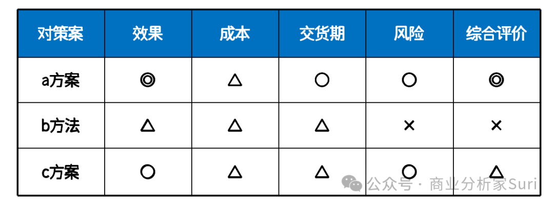 解决问题的高手：重实践的丰田，重策略的麦肯锡插图10