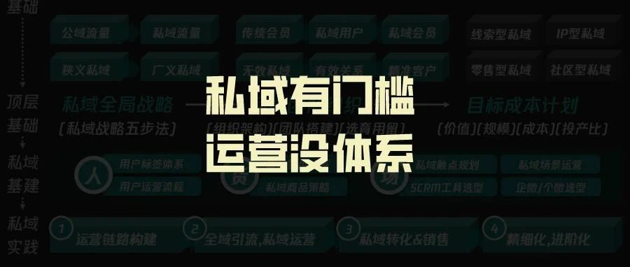 请我一顿饭，拿走我10年私域运营体系｜融媒圈 - 新商业数字服务社区