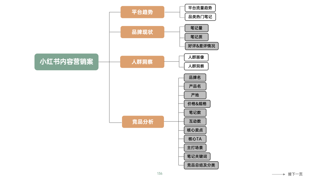 图片[28]｜品牌营销方案实战课2.0上线丨10小时学会写15大类型方案｜融云数字服务社区丨榕媒圈BrandCircle