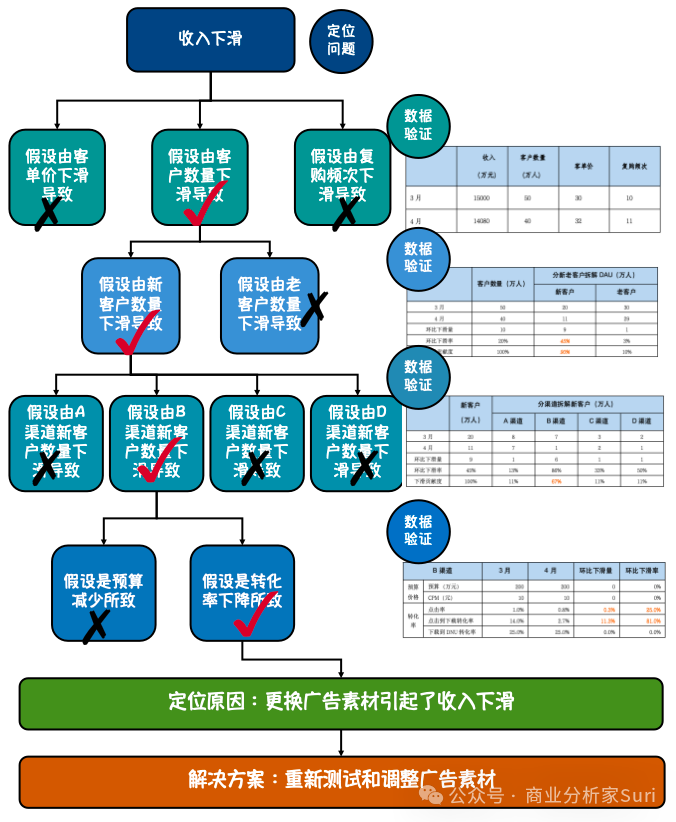 1个原因的背后，都隐藏着常人看不见的原因！插图2