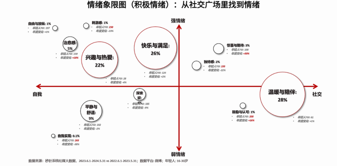 无情绪，不营销，小红书4大爆款打造方法论！插图4