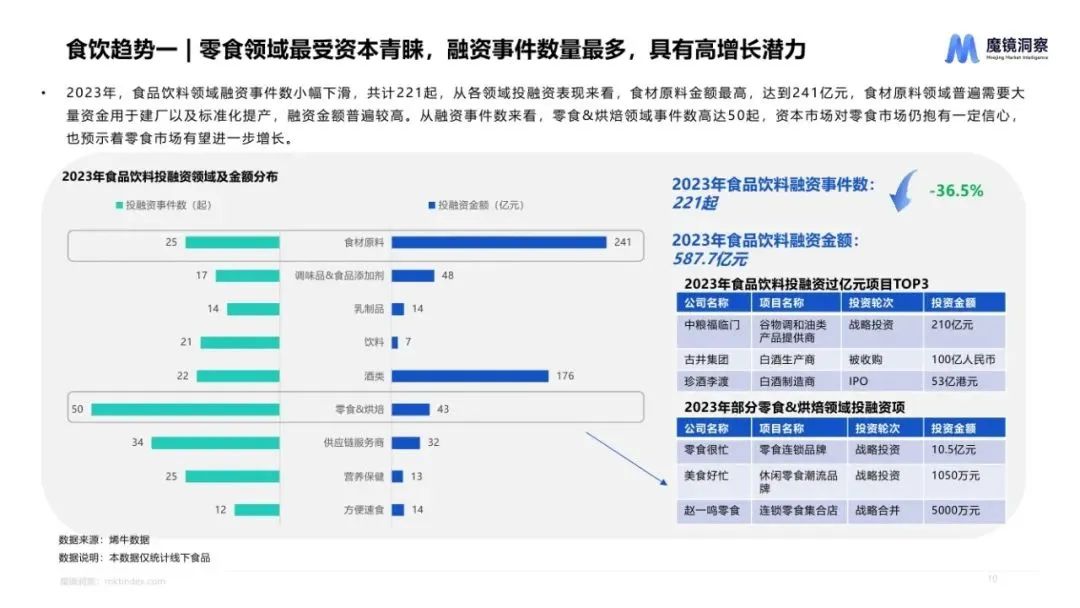 图片[9]｜2024休闲零食市场趋势洞察报告｜融云数字服务社区丨榕媒圈BrandCircle