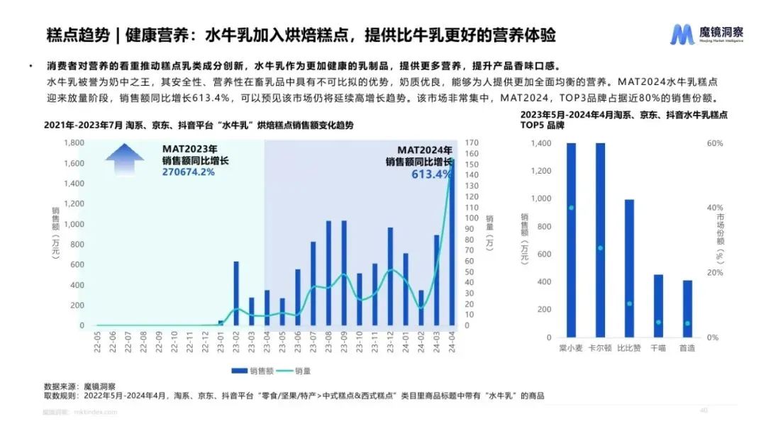 图片[39]｜2024休闲零食市场趋势洞察报告｜融云数字服务社区丨榕媒圈BrandCircle