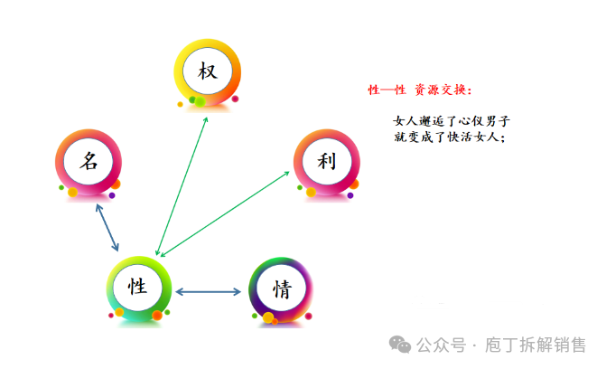 与人打交道，注意红线，把握好度插图6