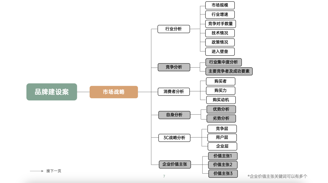 图片[12]｜品牌营销方案实战课2.0上线丨10小时学会写15大类型方案｜融云数字服务社区丨榕媒圈BrandCircle