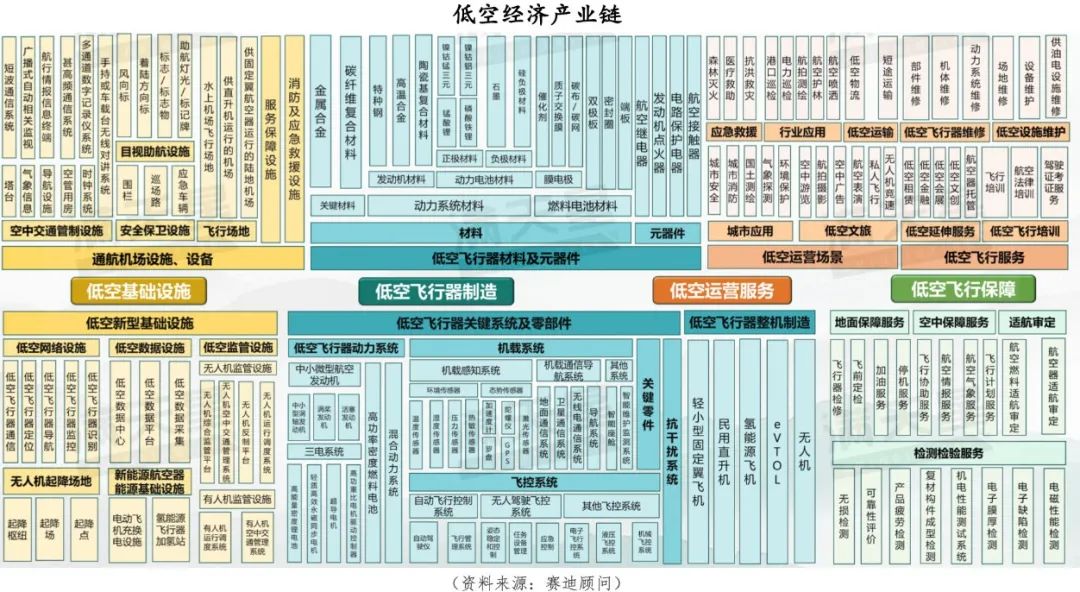 万字长文！中国未来最赚钱的13个大赛道插图14