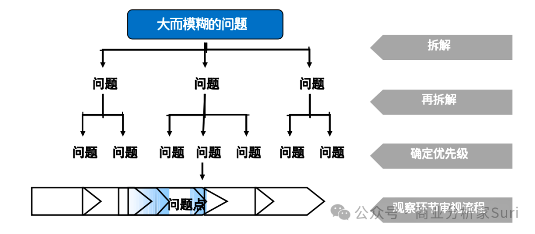 解决问题的高手：重实践的丰田，重策略的麦肯锡插图6