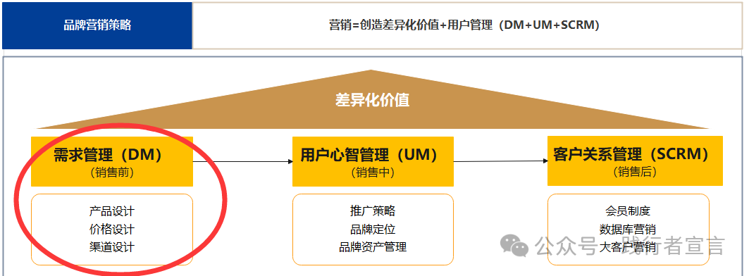 图片[4]｜战略68谈13：我们该如何做好品牌全案？（附带方法论）｜融云数字服务社区丨榕媒圈BrandCircle