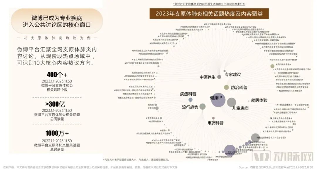 图片[11]｜社媒+医药大健康赛道，如何撬动3亿Z世代？｜全营销数字服务平台丨榕媒圈