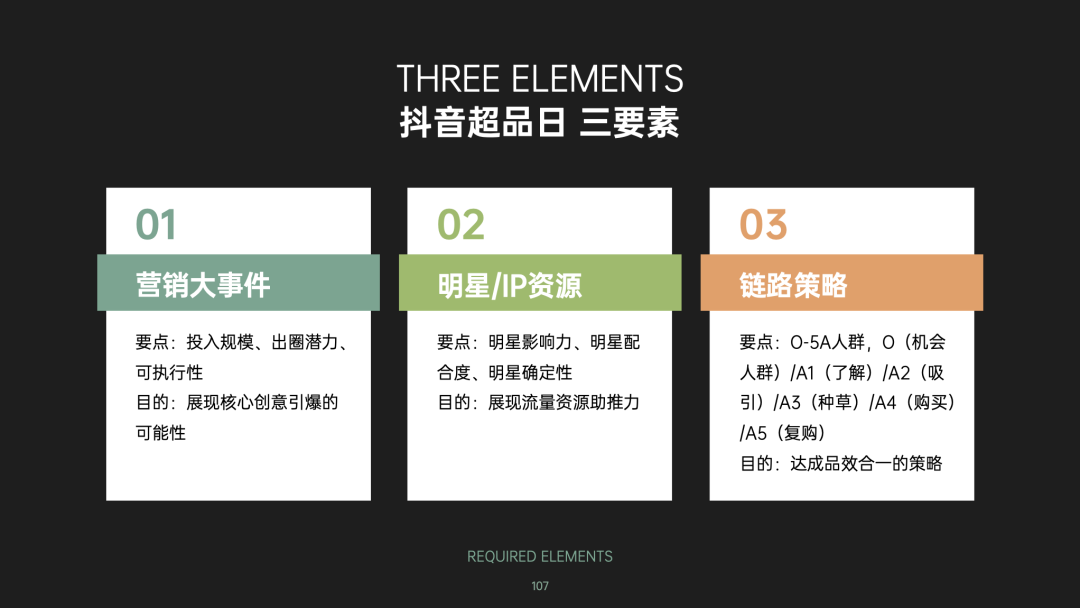 图片[19]｜品牌营销方案实战课2.0上线丨10小时学会写15大类型方案｜融云数字服务社区丨榕媒圈BrandCircle