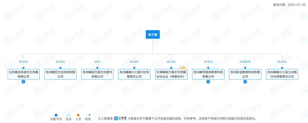 图片[6]｜张雪峰，杀死理想，盆满钵满｜融云数字服务社区丨榕媒圈BrandCircle