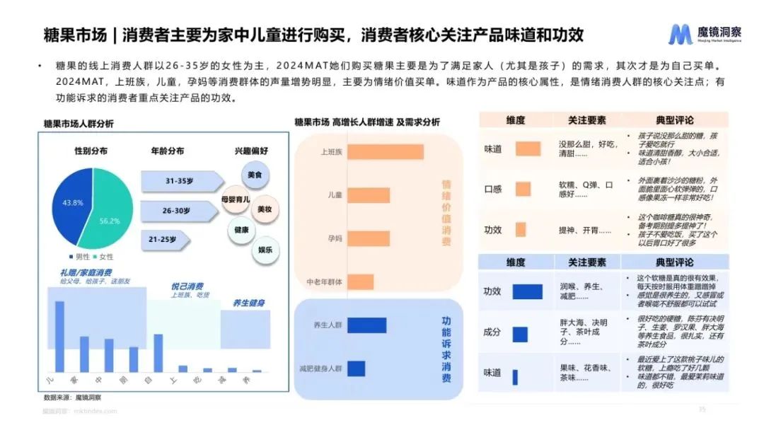 图片[34]｜2024休闲零食市场趋势洞察报告｜融云数字服务社区丨榕媒圈BrandCircle