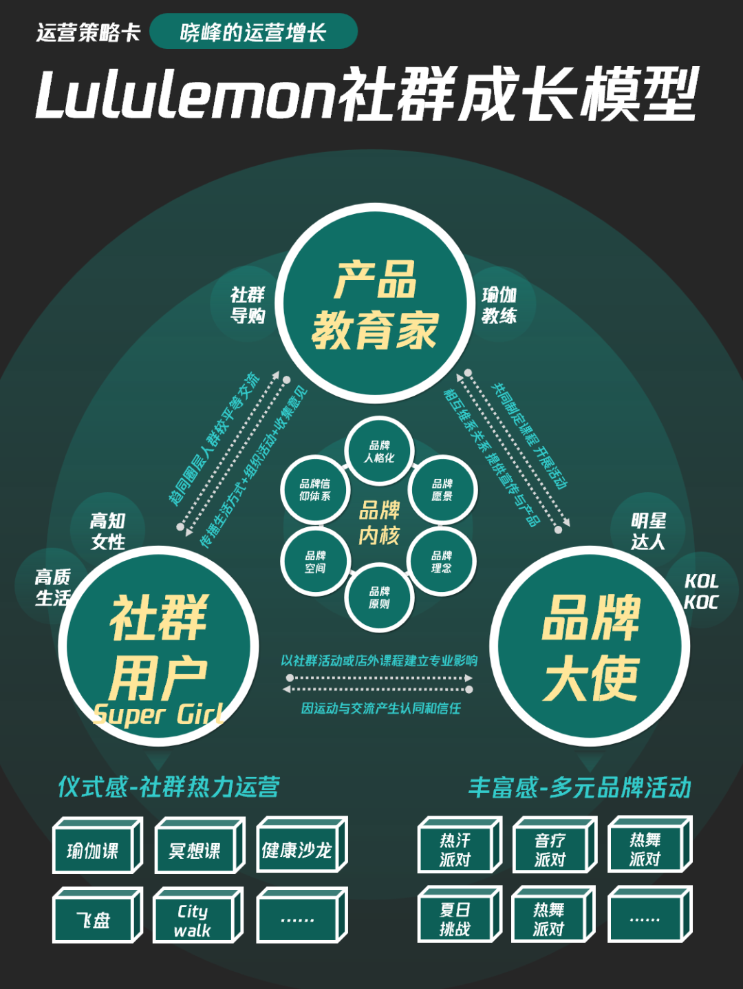 10个社群9个死！社群运营还有救吗？插图1