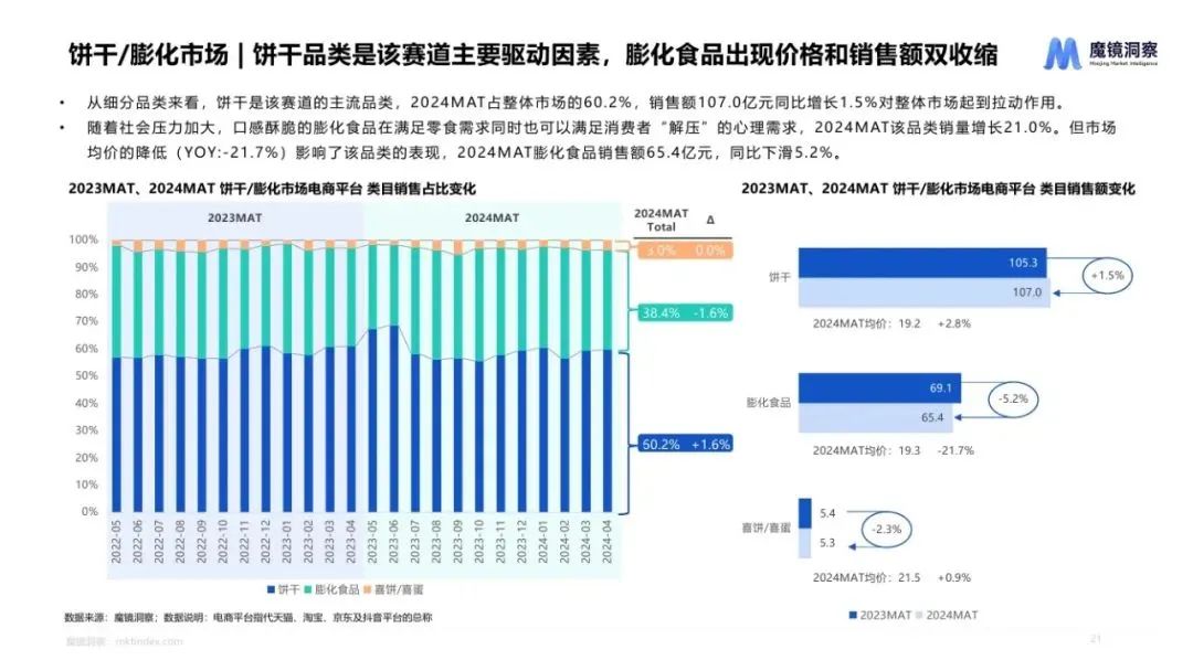 图片[20]｜2024休闲零食市场趋势洞察报告｜融云数字服务社区丨榕媒圈BrandCircle